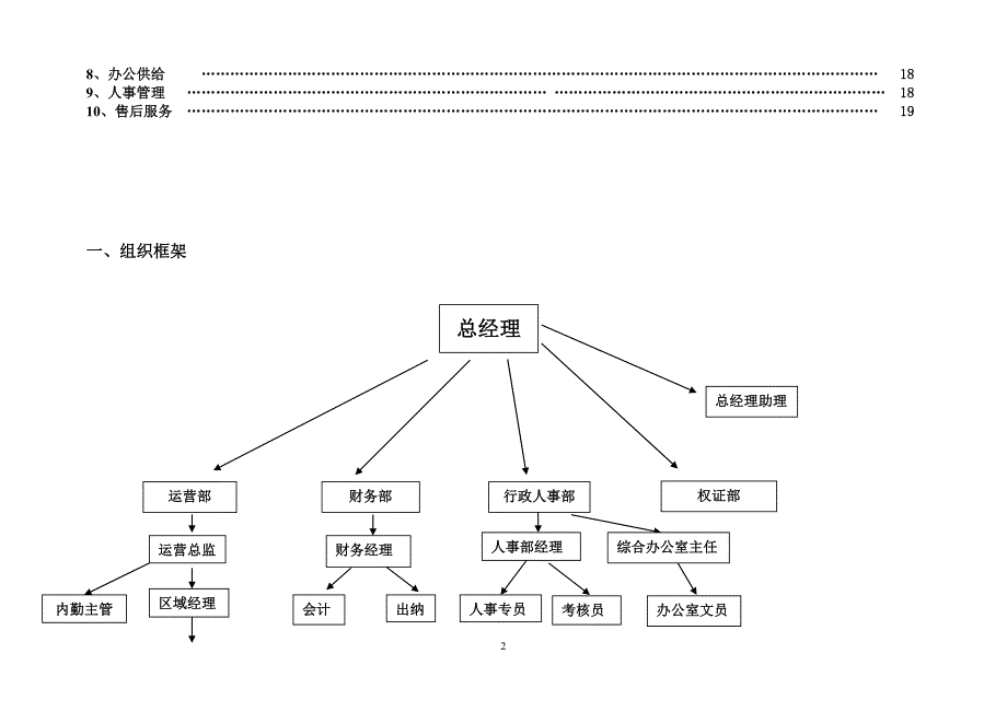 房地产经纪企业管理制度_第2页