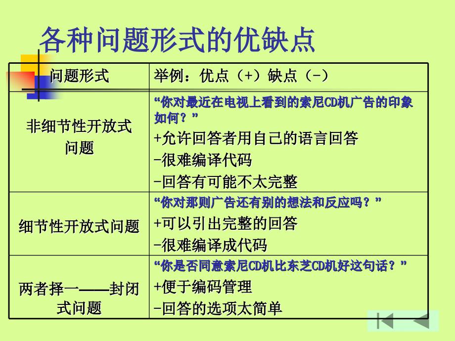 营销调研中的度量标准PPT课件教材讲义_第3页