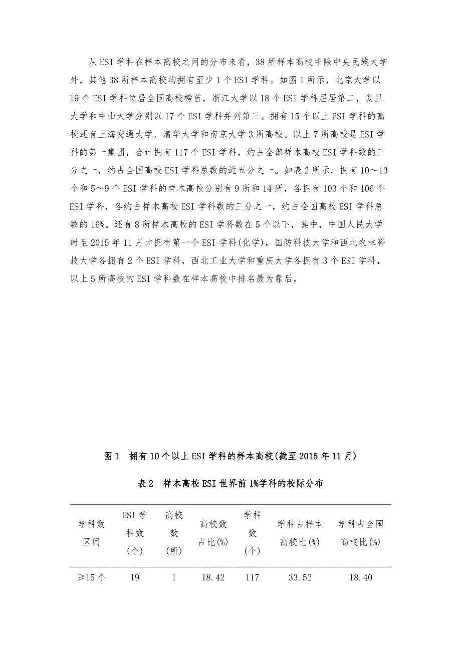 世界一流大学建设的现实基础与路径选择-基于38所样本高校ESI学科指标的统计分析_1_第4页