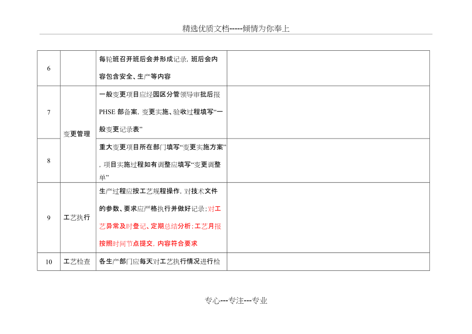 工艺检查记录表(共2页)_第2页