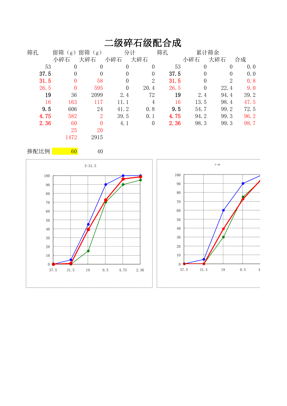 碎石三级配、二级配 合成级配公式自动计算_第1页