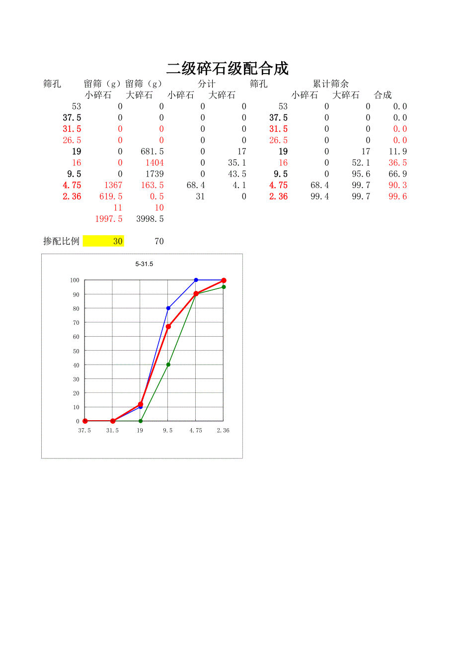 碎石三级配、二级配 合成级配公式自动计算_第4页