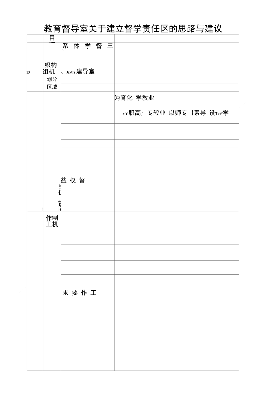 1关于督学责任区建设的思路与建议_第1页