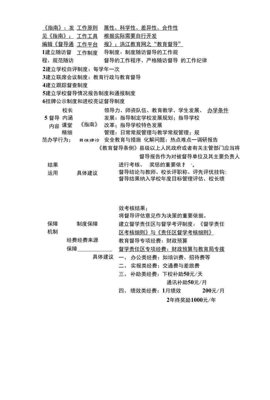 1关于督学责任区建设的思路与建议_第2页