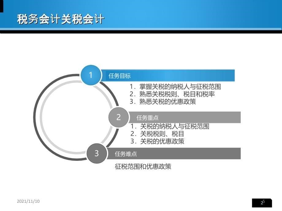 税务会计关税会计_第5页