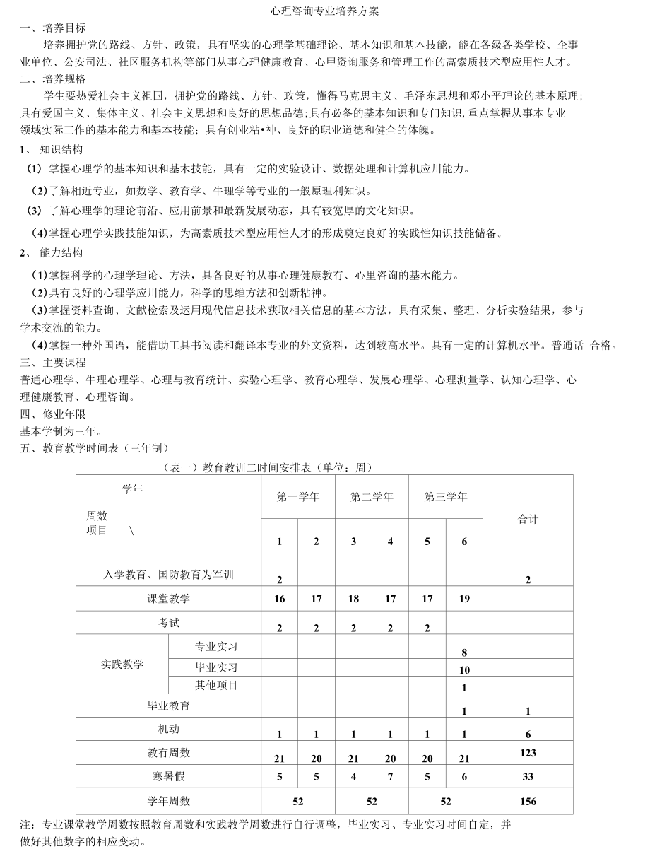 心理咨询专业培养方案_第1页