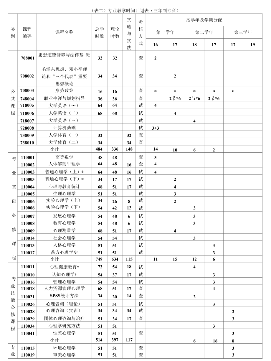 心理咨询专业培养方案_第2页