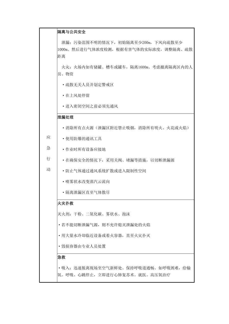 化学品（一氧化碳）安全告知使用说明及应急处置（新版规范）_第3页