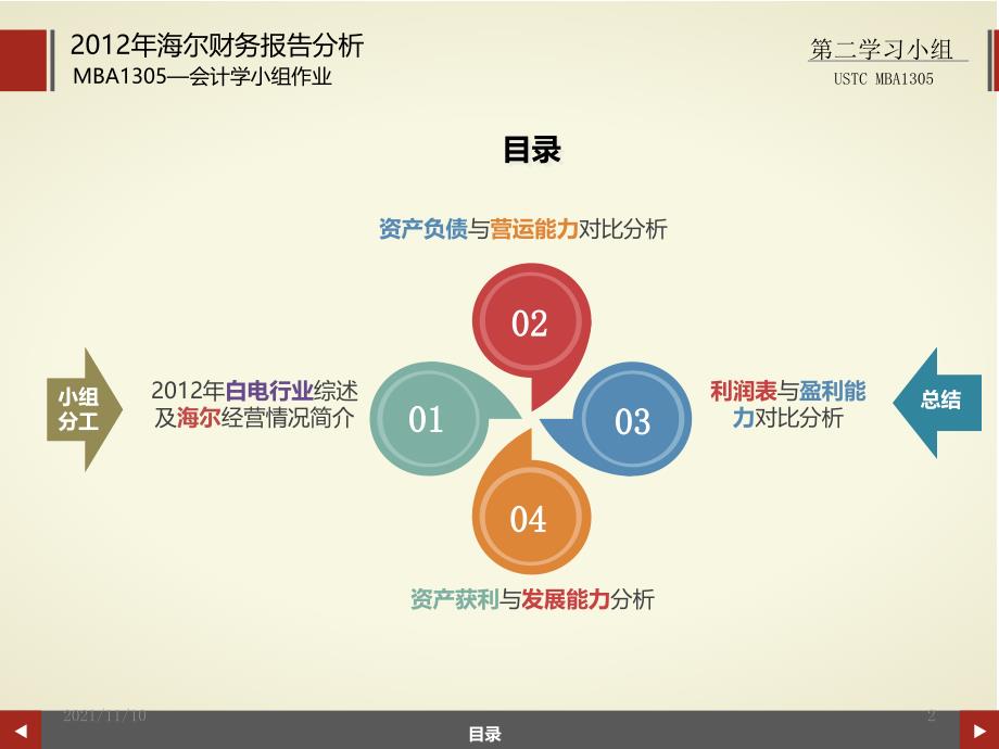 MBA会计学作业XXXX海尔财务报告分析_第2页