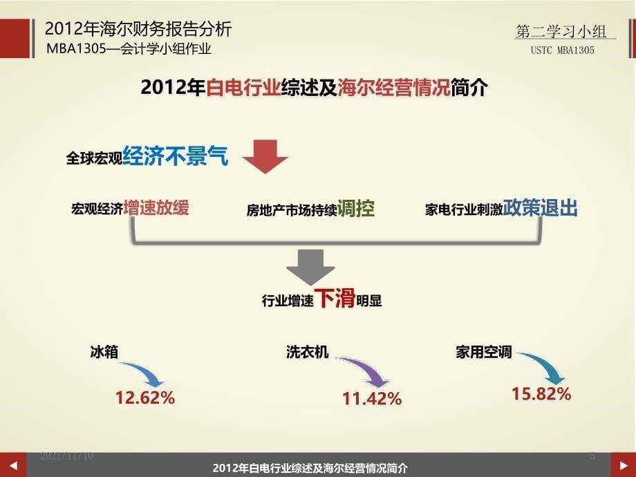 MBA会计学作业XXXX海尔财务报告分析_第5页