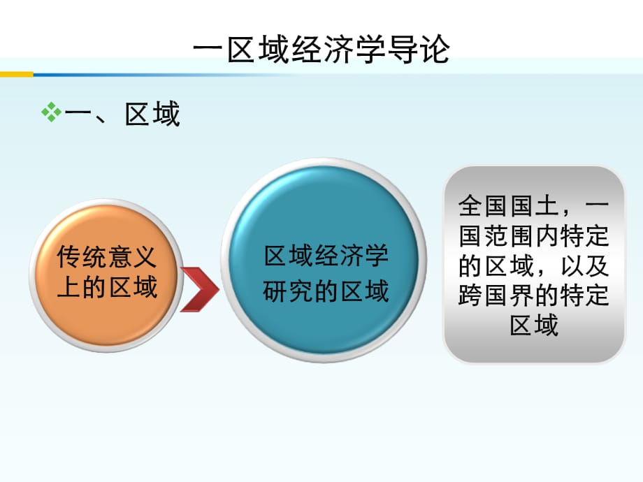 一区域经济学导论_第4页