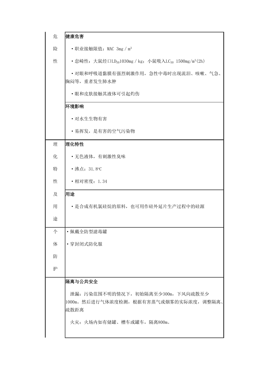 化学品（三氯硅烷）安全告知使用说明及应急处置（新版规范）_第2页