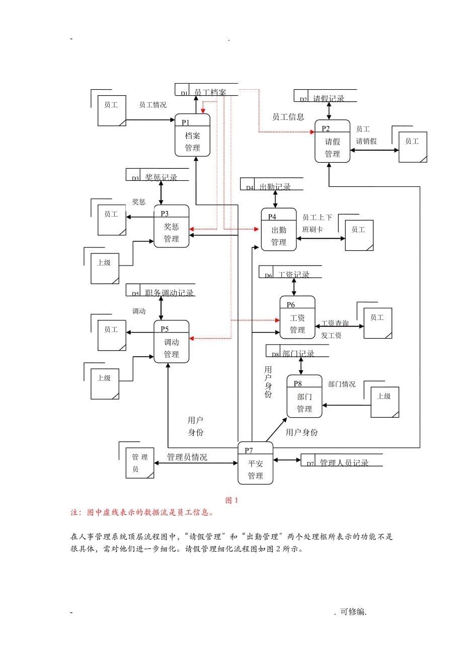 人事管理系统数据库课程设计报告)_第5页