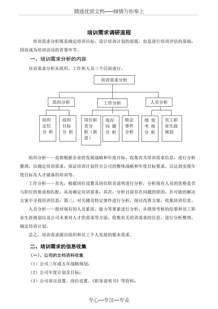 培训需求调研流程(共3页)_第1页