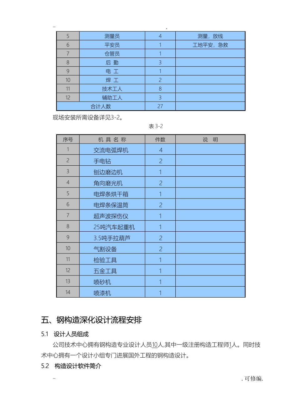 钢结构吊装专项建筑施工组织设计及对策_第4页