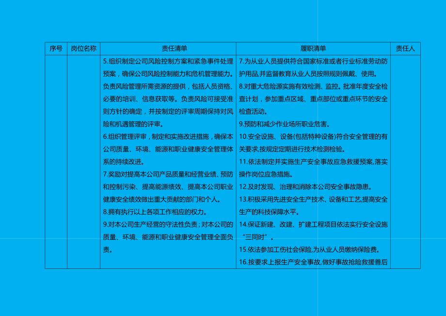 工贸行业企业安全生产责任履职清单(参考模板)_第3页