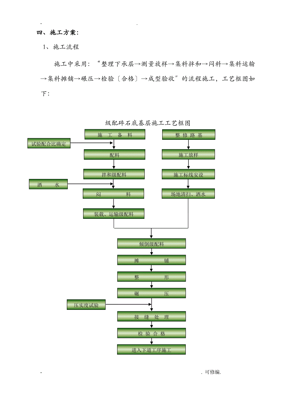 级配碎石底基层建筑施工组织设计及对策_第4页