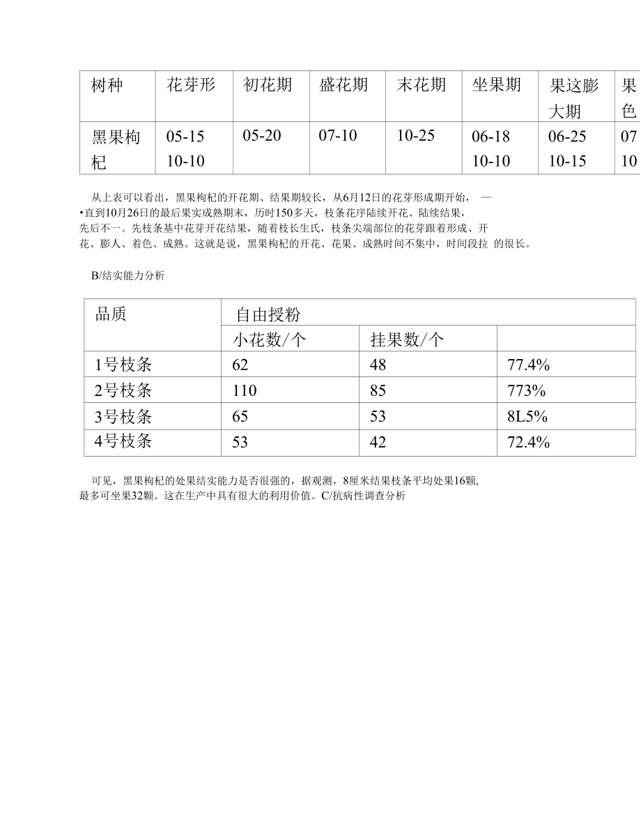 黑果枸杞繁育推广试验研究技术报告_第2页