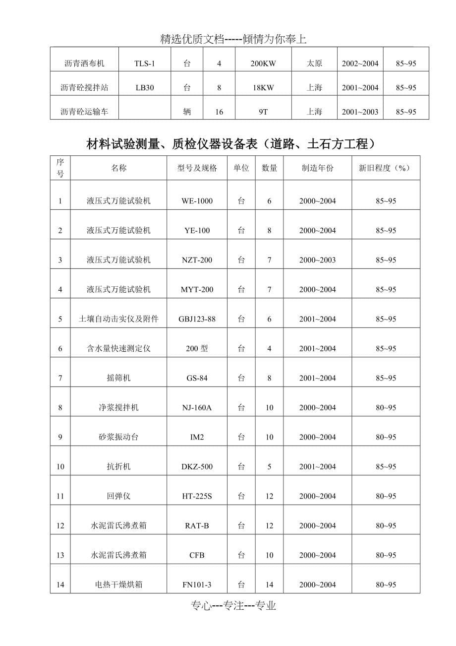 市政工程主要施工机械设备(共8页)_第5页