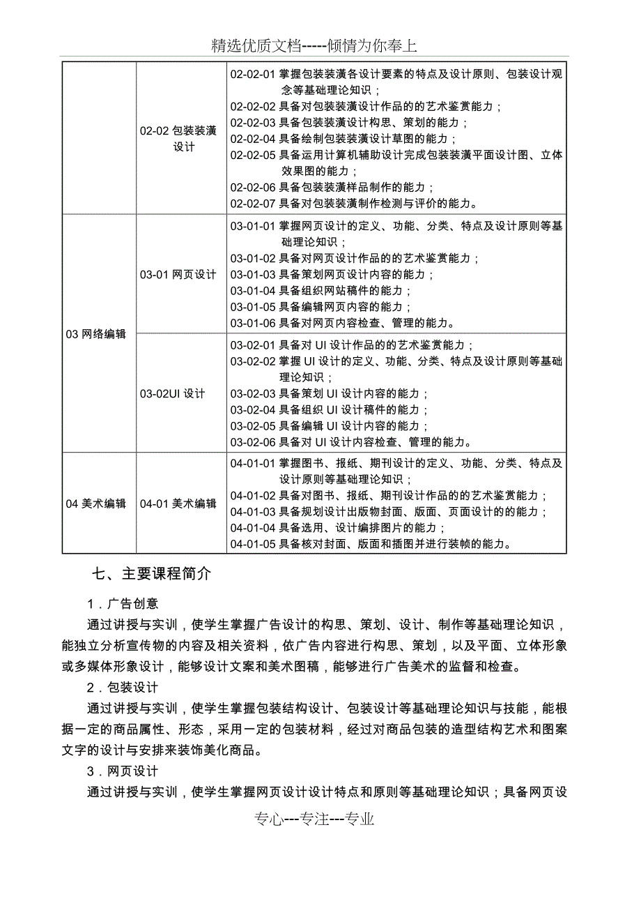 视觉传播设计与制作专业人才培养方案(共14页)_第4页