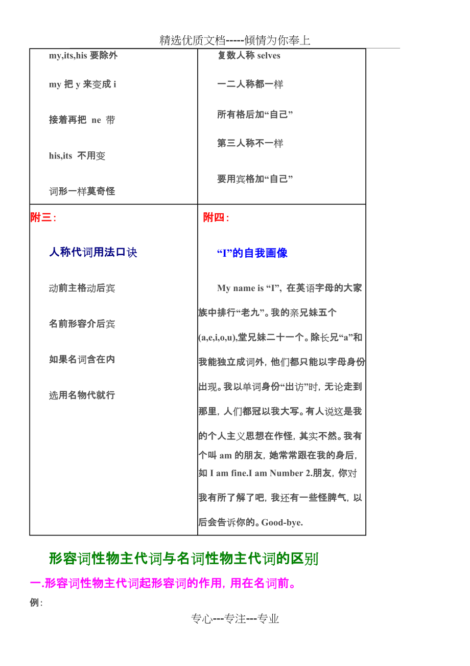 人称代词变化表格(共4页)_第2页