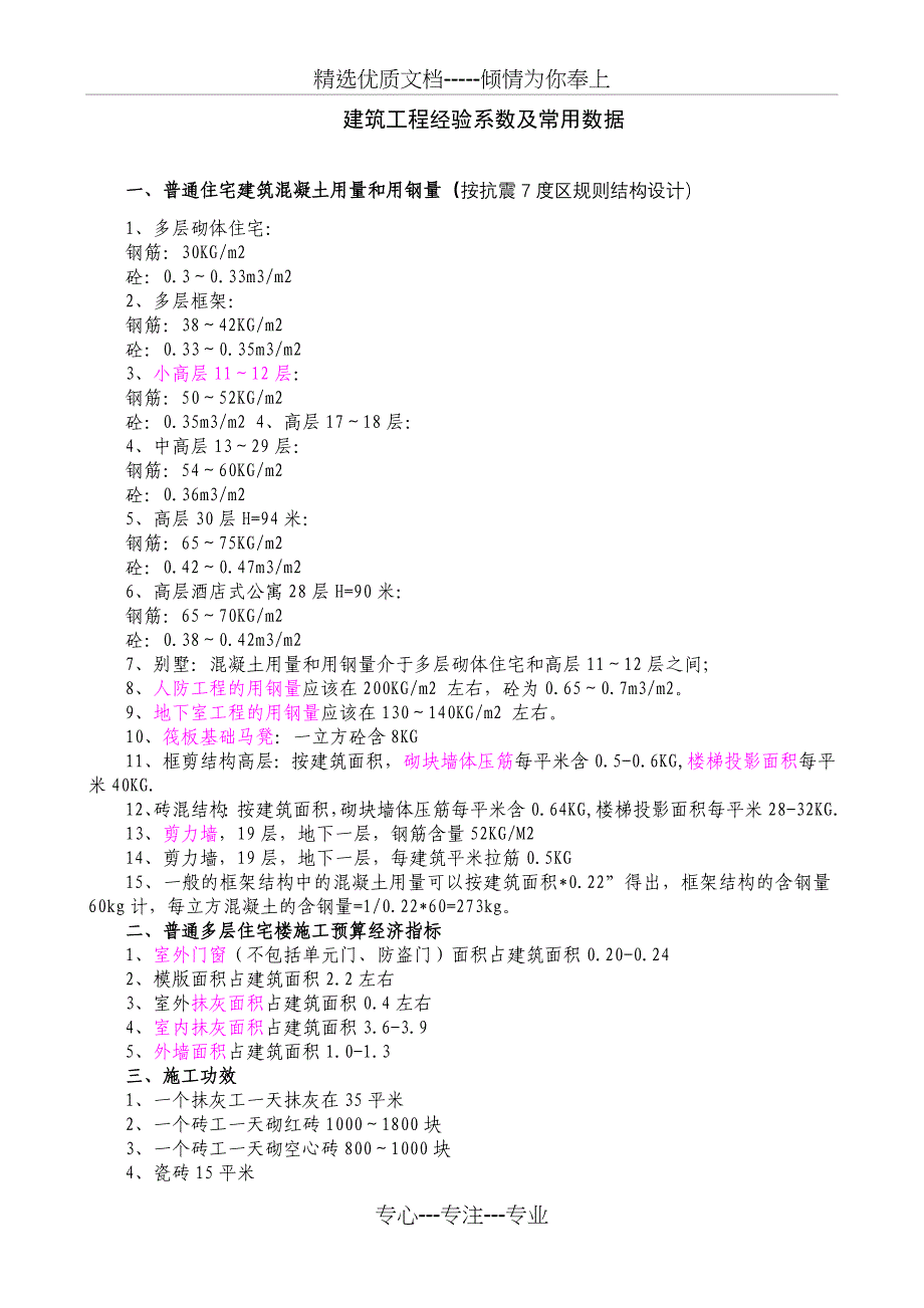 建筑工程经验系数及常用数据(共31页)_第1页