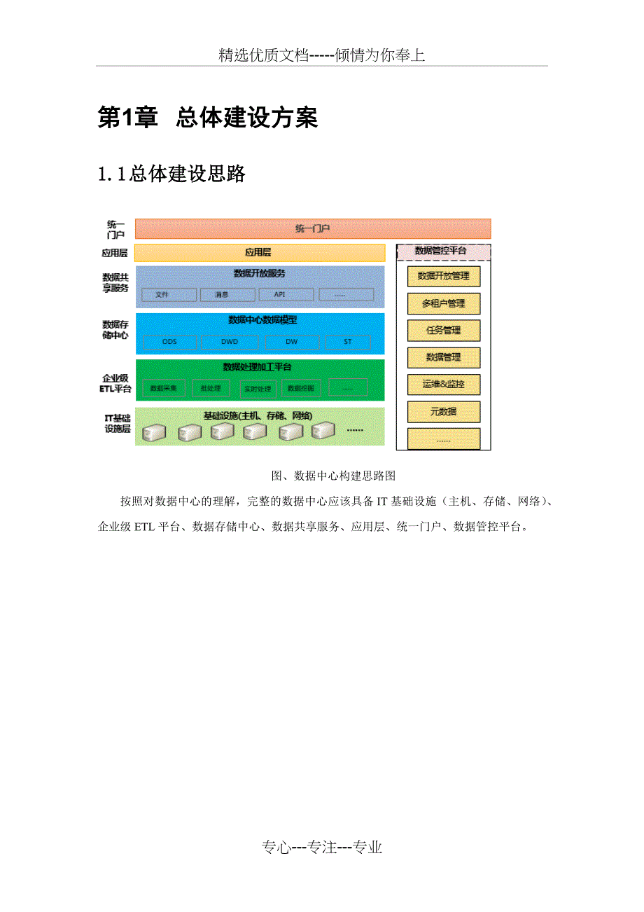 数据中心建设方案(简版)(共51页)_第3页