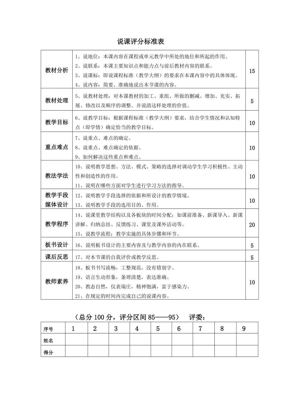 数学说课评分表_第1页