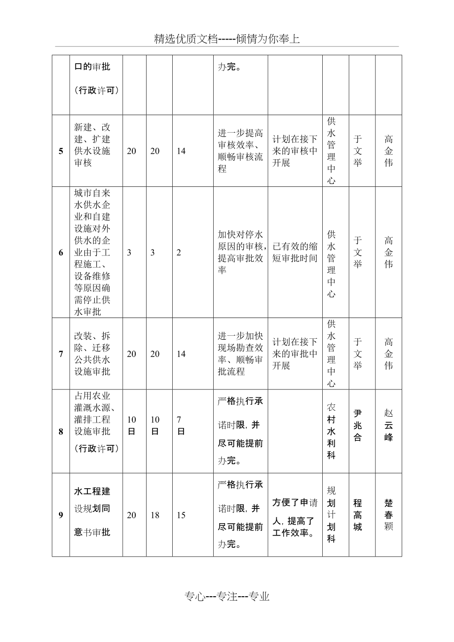 行政效能调研问卷(共3页)_第2页