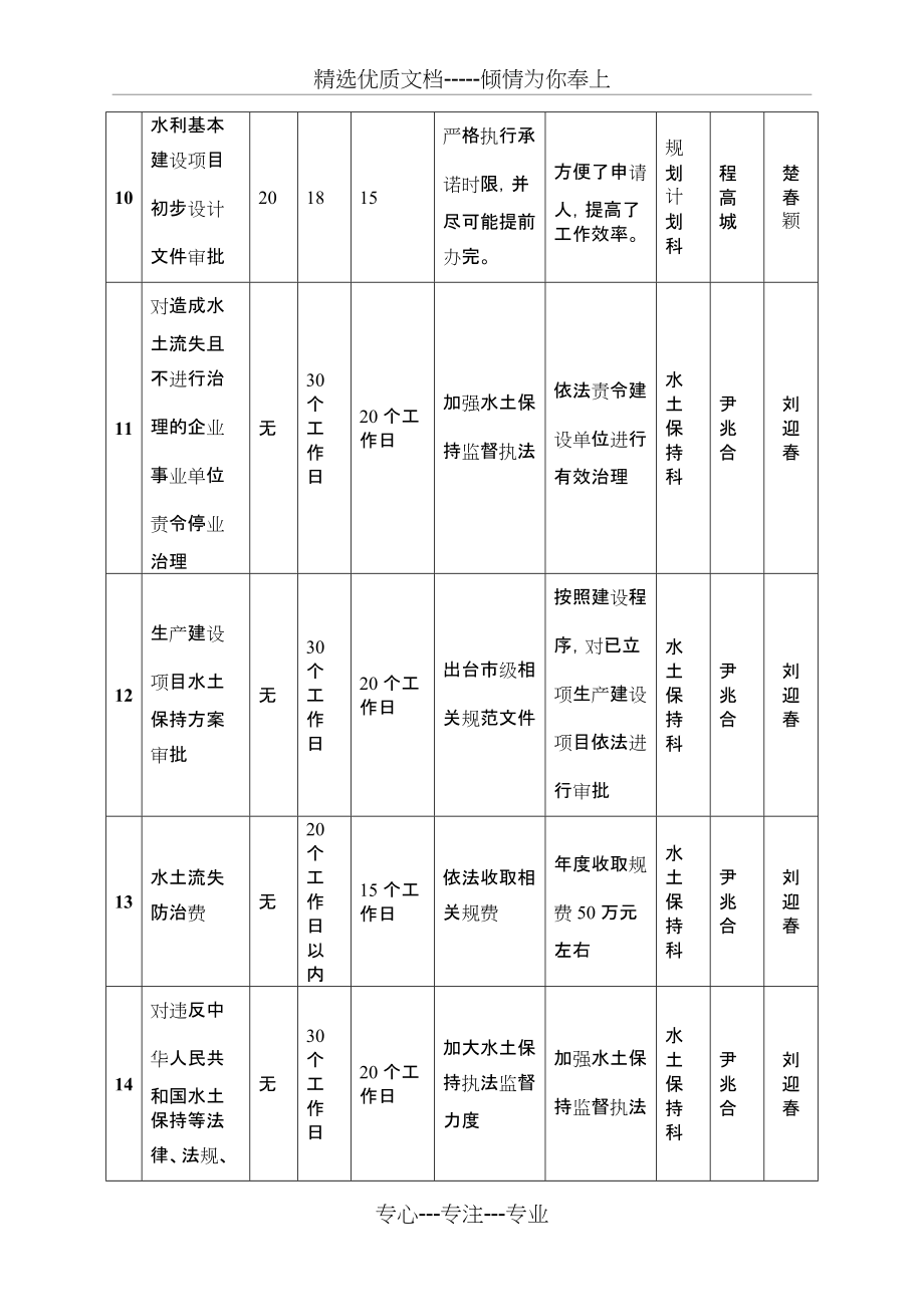 行政效能调研问卷(共3页)_第3页