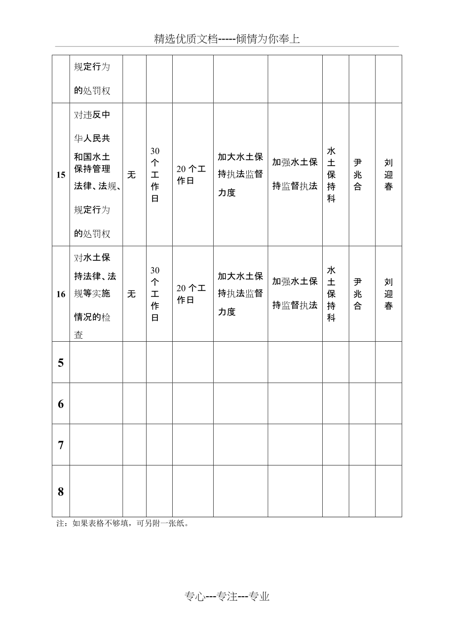 行政效能调研问卷(共3页)_第4页