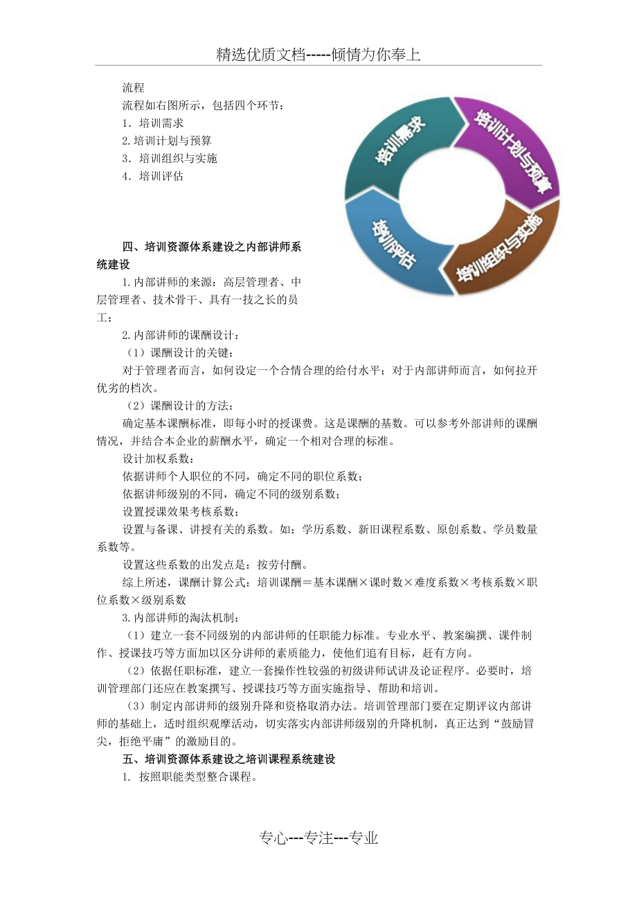 企业培训体系的建设(共7页)_第2页