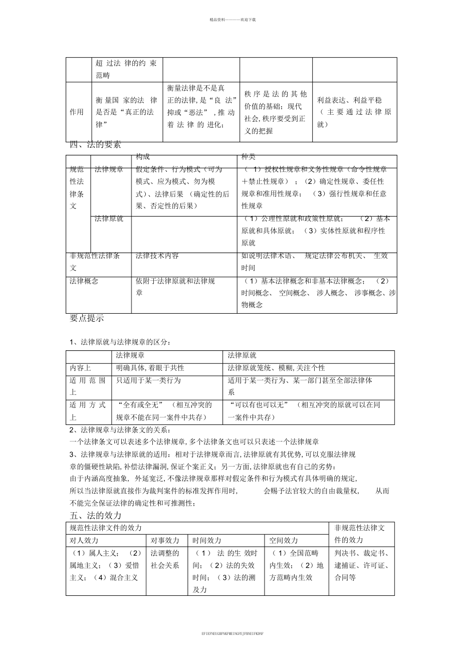 2012单科提分背背法理学_第2页