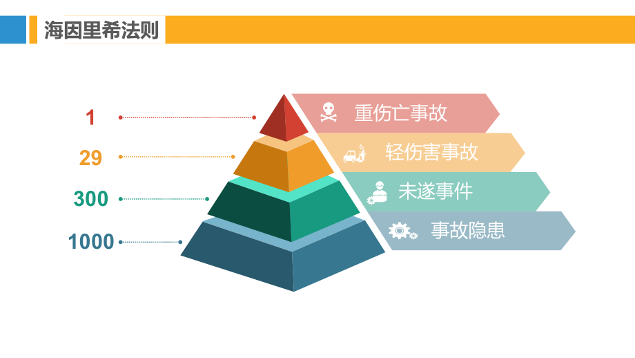 全套安全管理理论模型培训（120页）_第4页