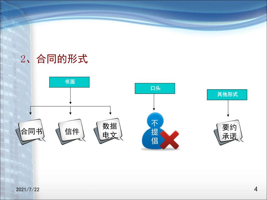 合同管理培训PPT课件_第4页