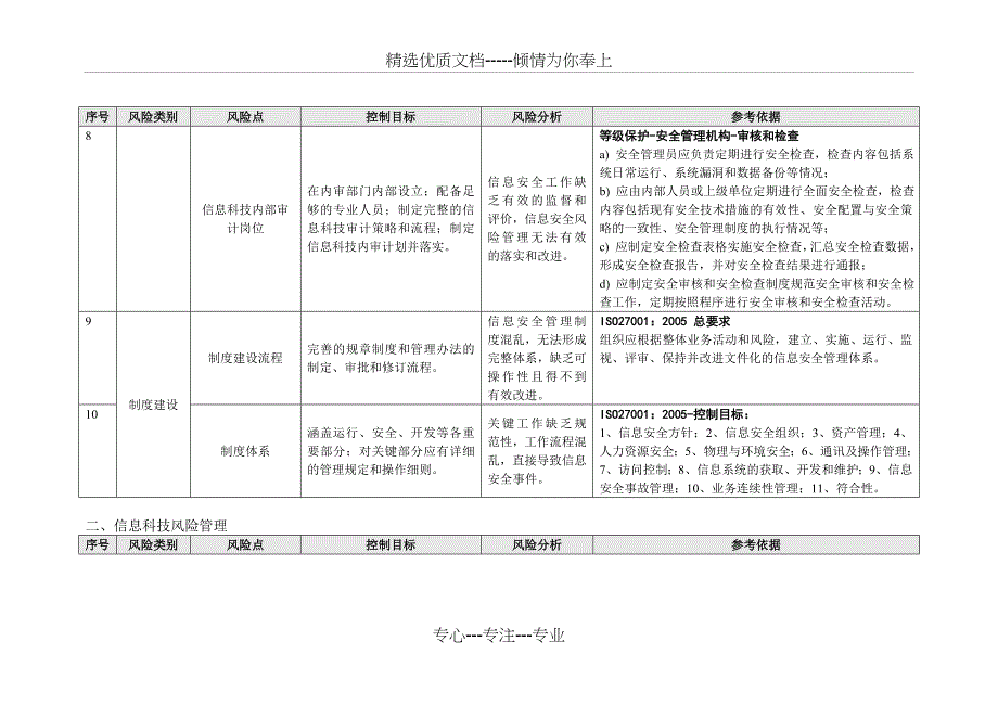 信息科技风险自评估表(共36页)_第3页