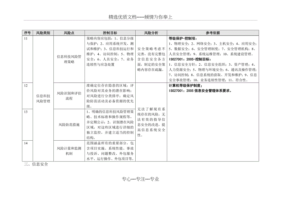 信息科技风险自评估表(共36页)_第4页