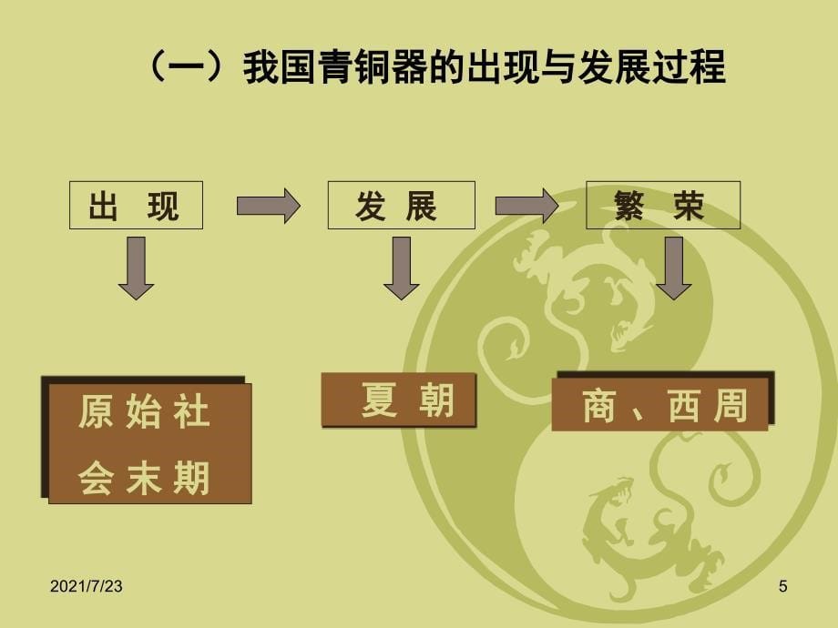 中国青铜器艺术欣赏PPT课件_第5页