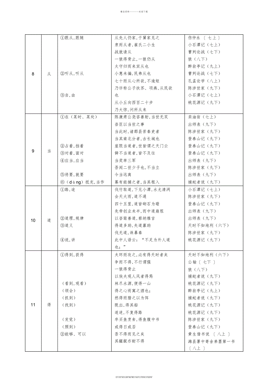 《中考文言文点击》150个实词2_第2页