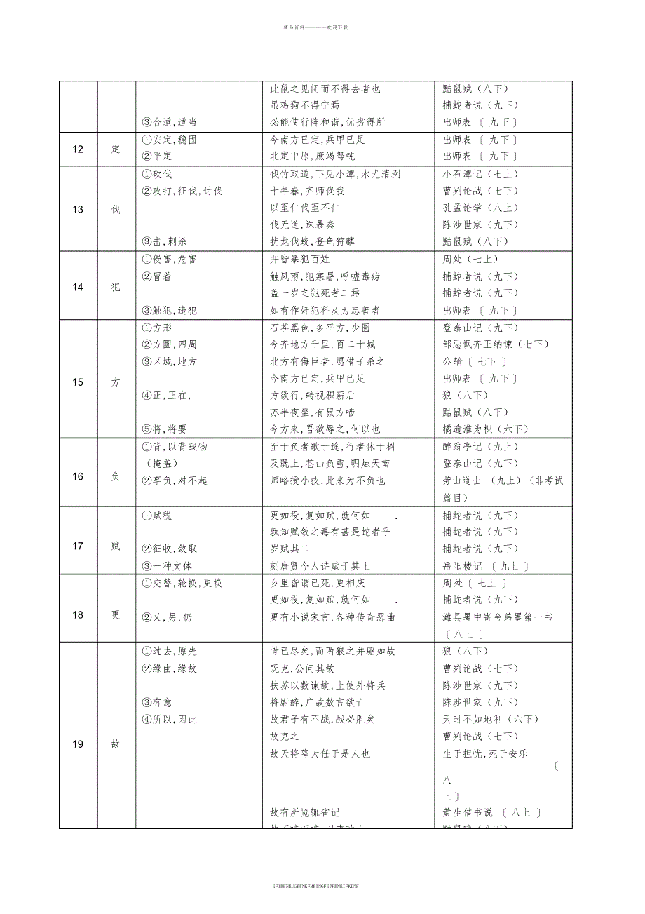 《中考文言文点击》150个实词2_第3页