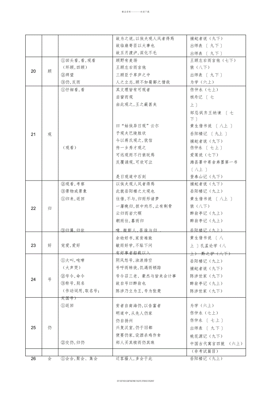 《中考文言文点击》150个实词2_第4页