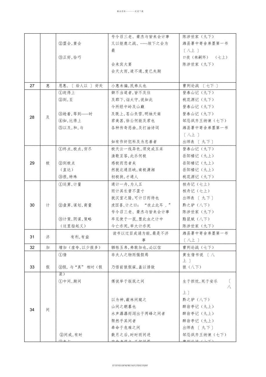 《中考文言文点击》150个实词2_第5页