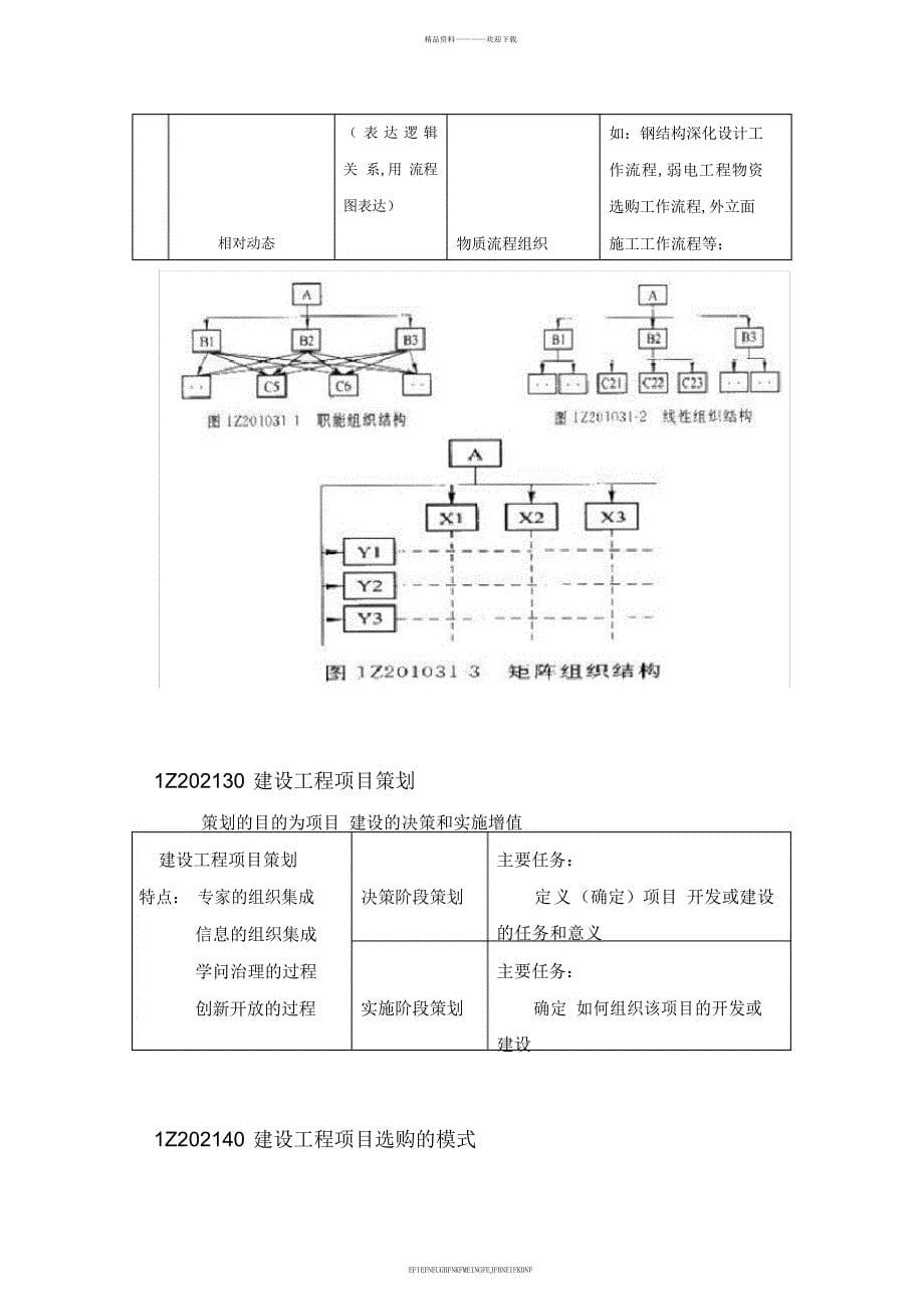 2013一级建造师《建设工程项目管理》考点总结_第5页