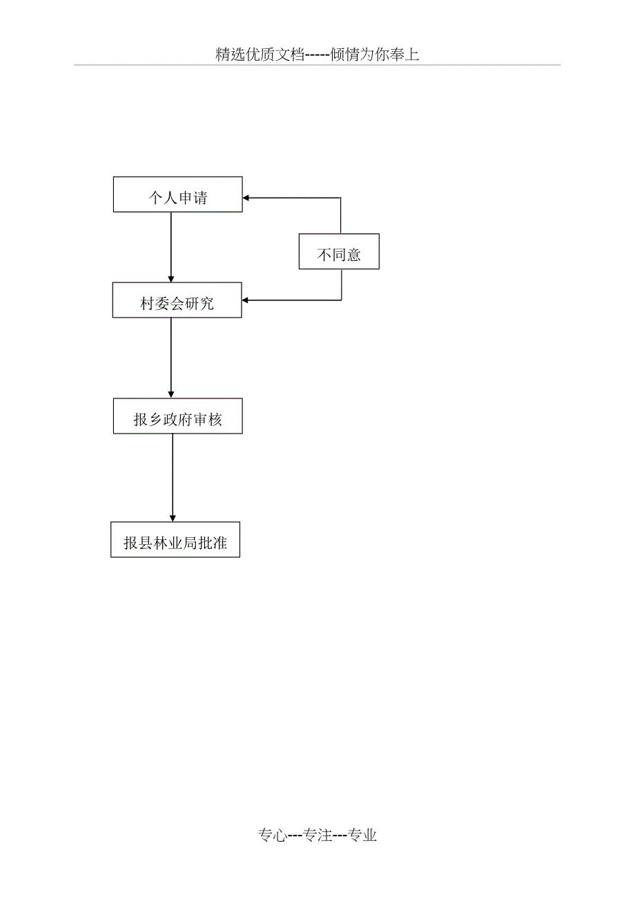 行政权力运行流程图(共23页)_第4页