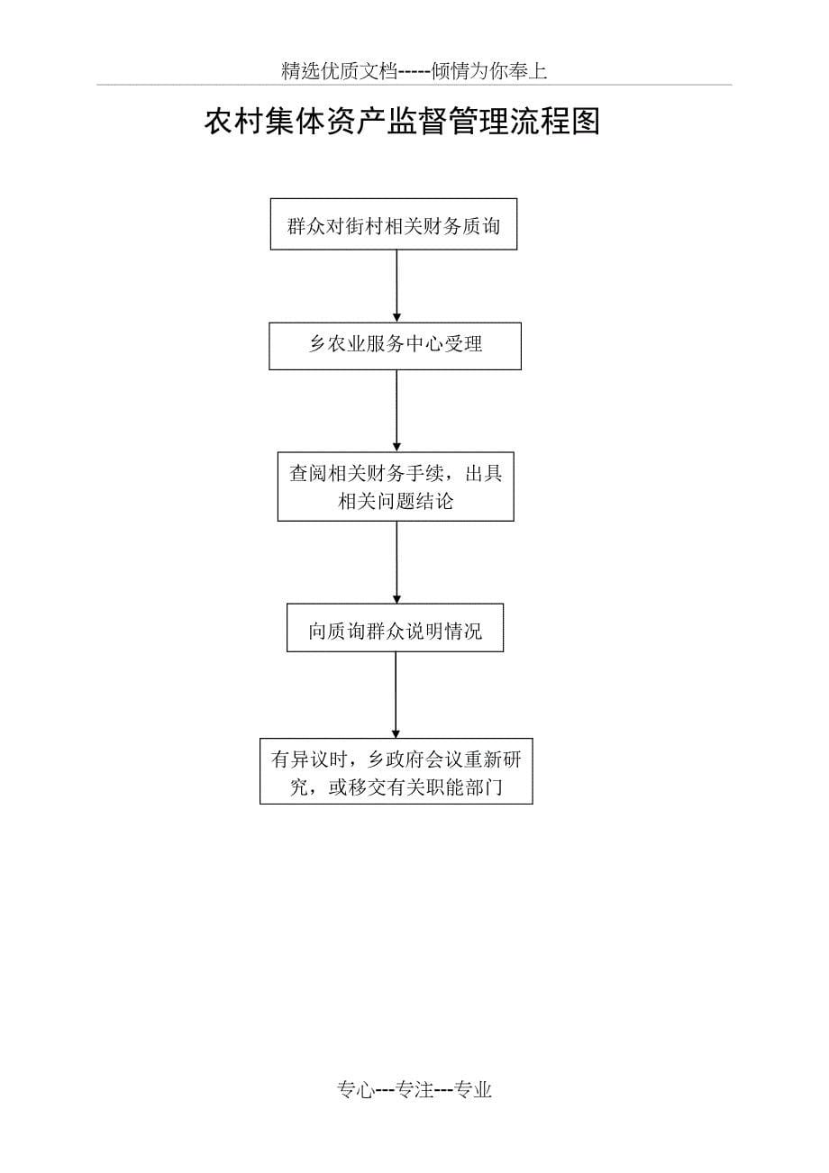 行政权力运行流程图(共23页)_第5页