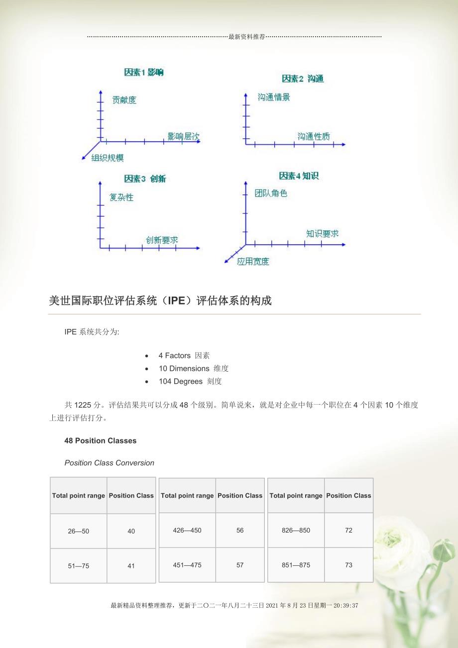 美世国际职位评估法(Document 60页)_第3页