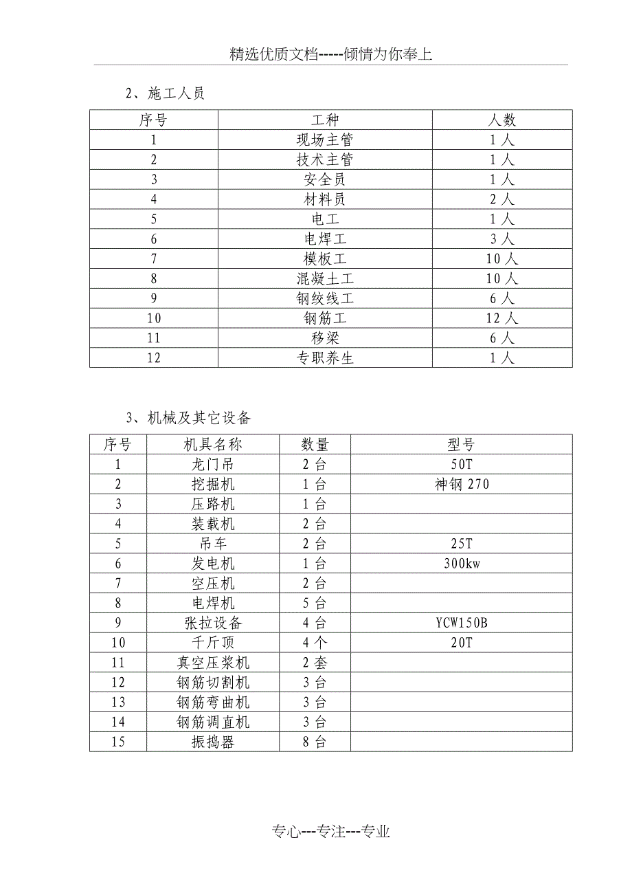 小箱梁预制施工方案(共56页)_第3页