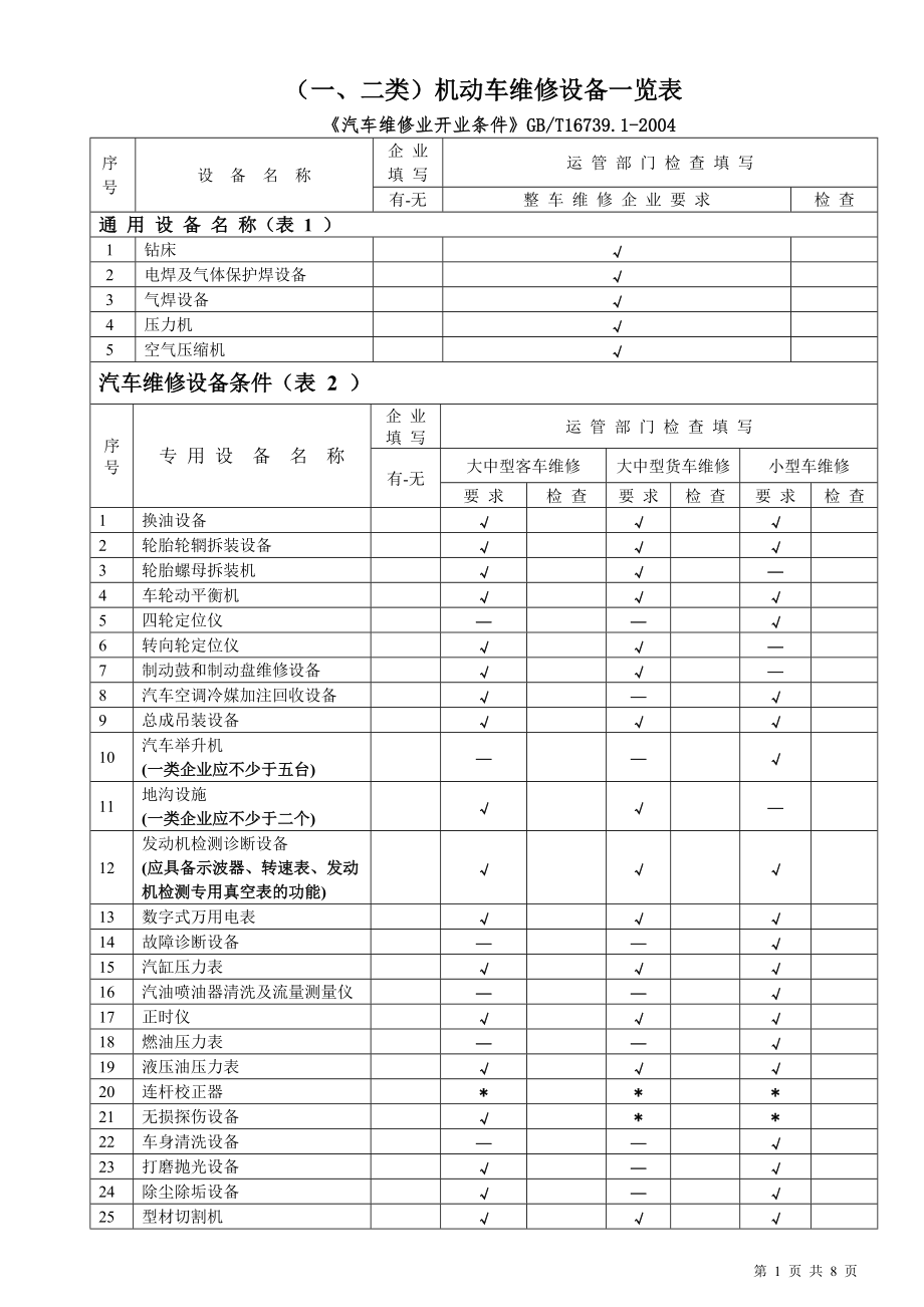 《汽车维修业开业条件》含机动车维修经营备案表_第1页