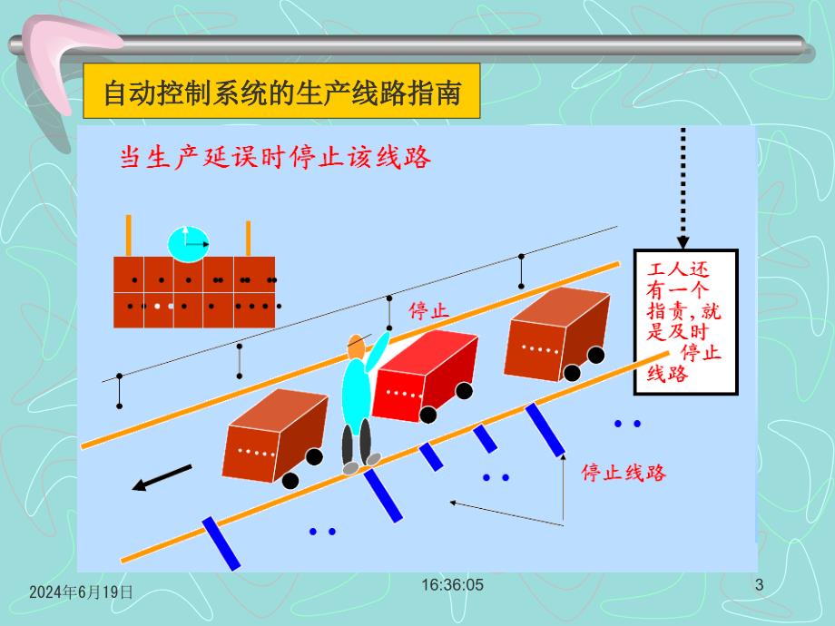 某汽车生产系统2_第3页