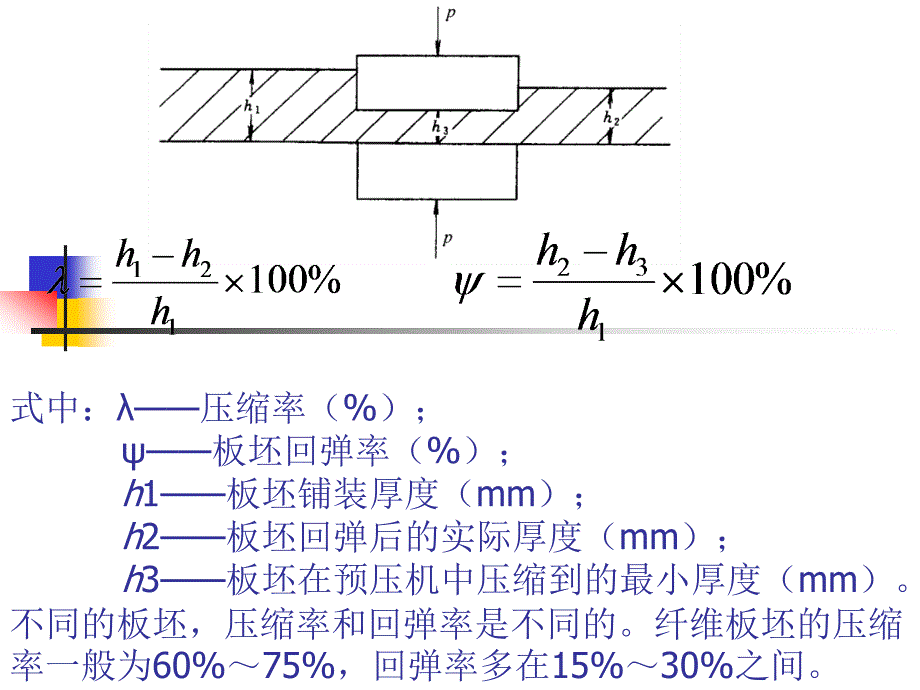 纤维板生产工艺_第3页